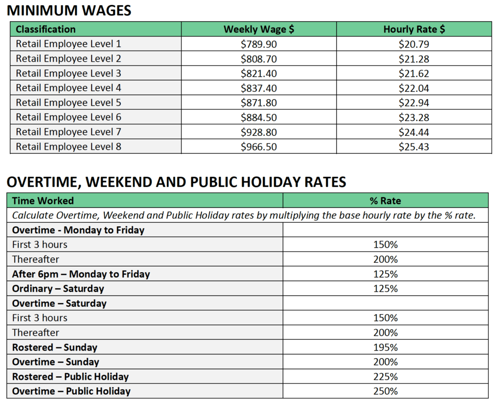 Get Ready For The New Pay Rates Australian Newsagency Blog